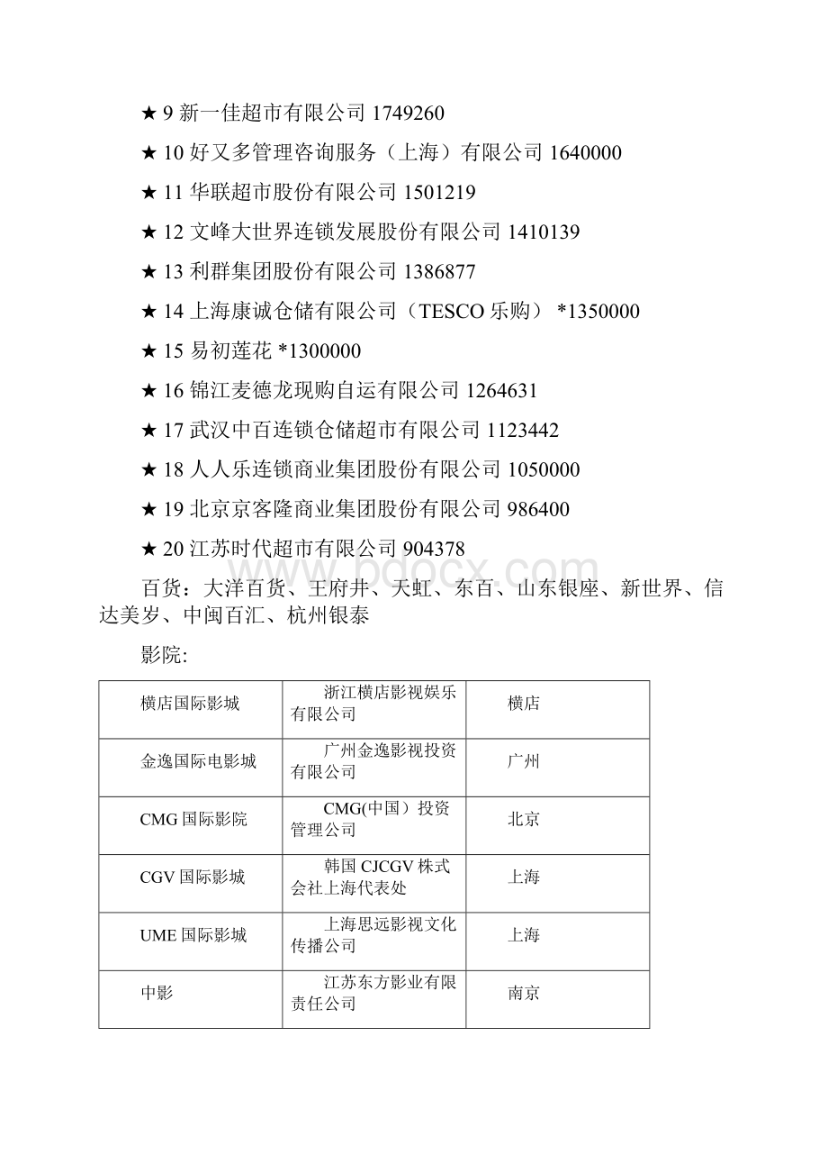 招商之品牌知识.docx_第2页