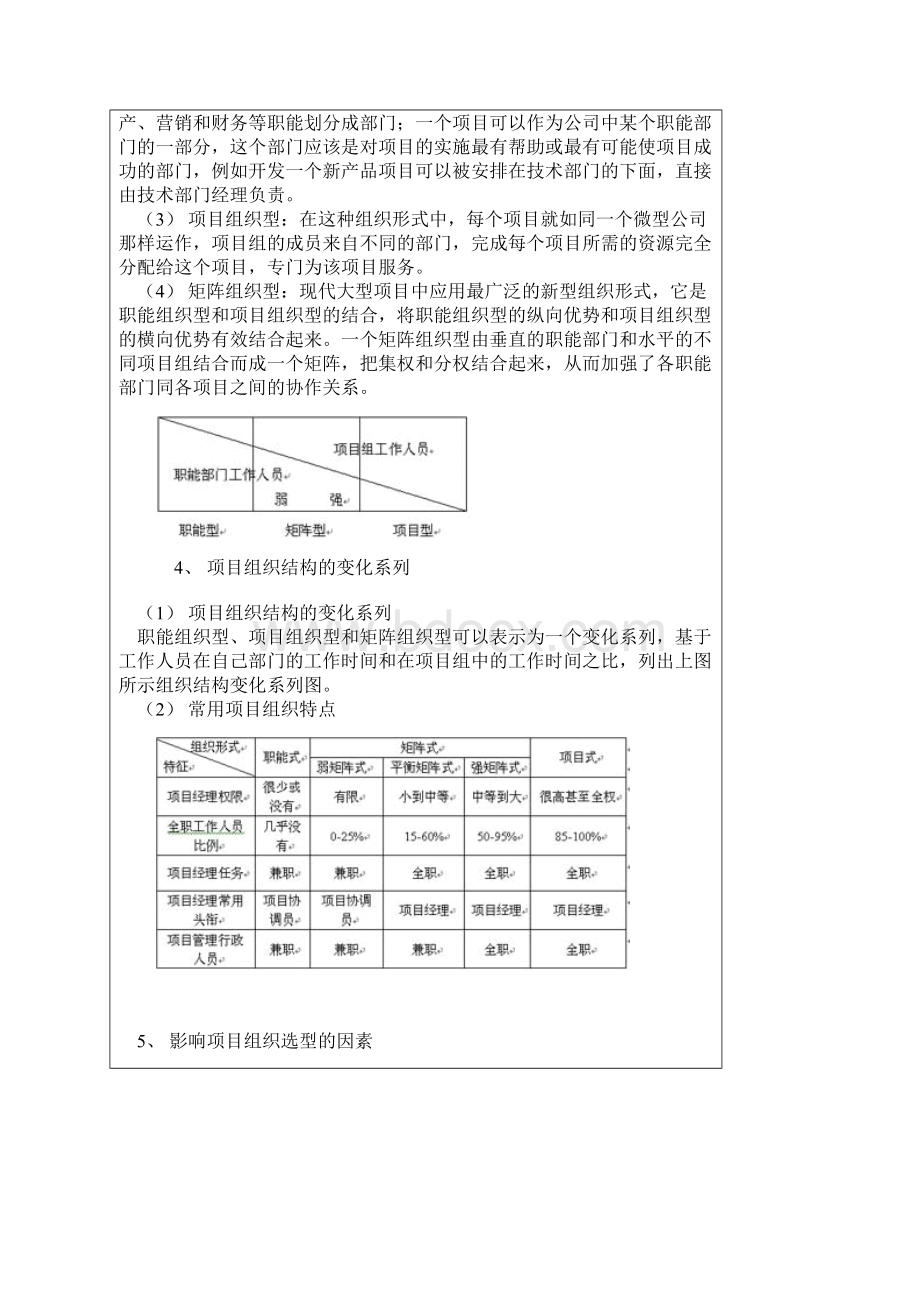 项目管理中的项目组织结构研讨.docx_第2页