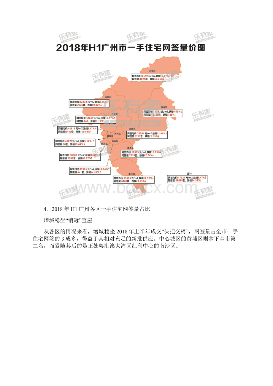 上半年广州楼市报告Word文档下载推荐.docx_第3页