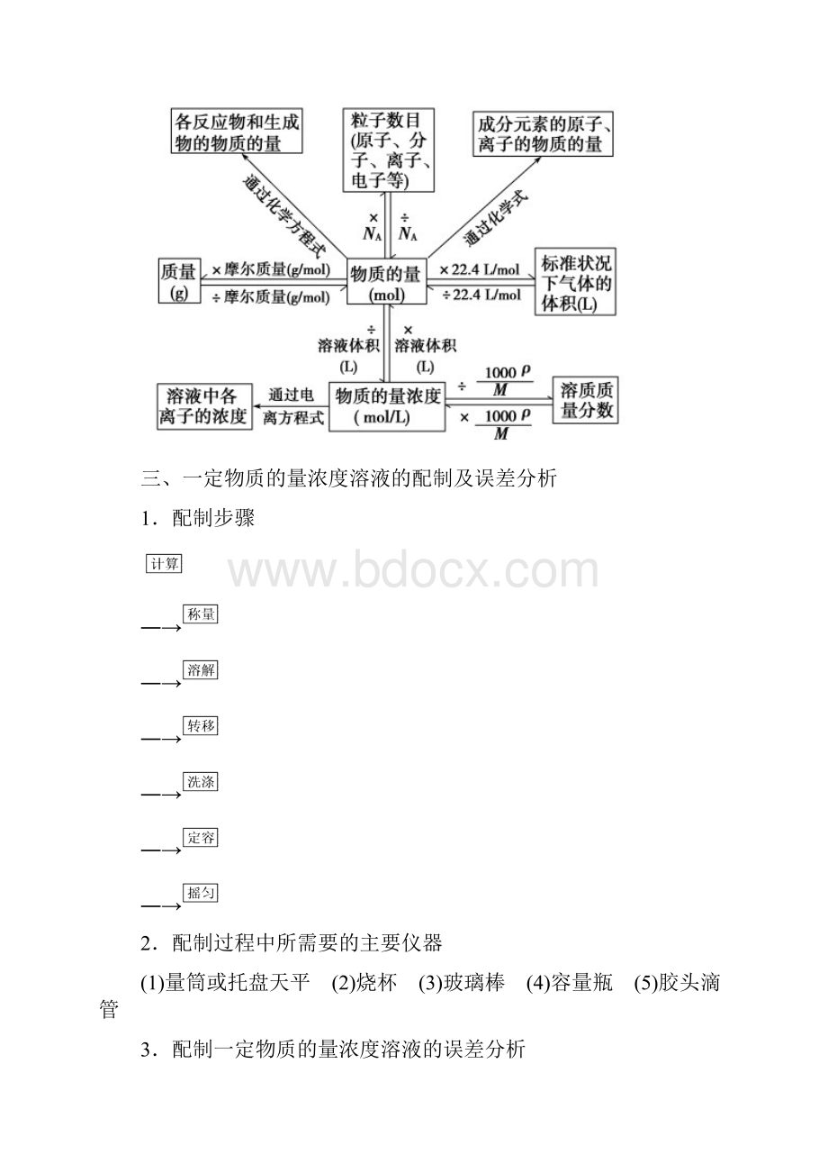 高考化学二轮练习名校精品教学案专项02化学常用计量学生版.docx_第3页