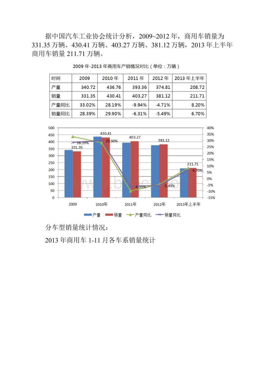 汽车金融市场研究报告.docx_第2页