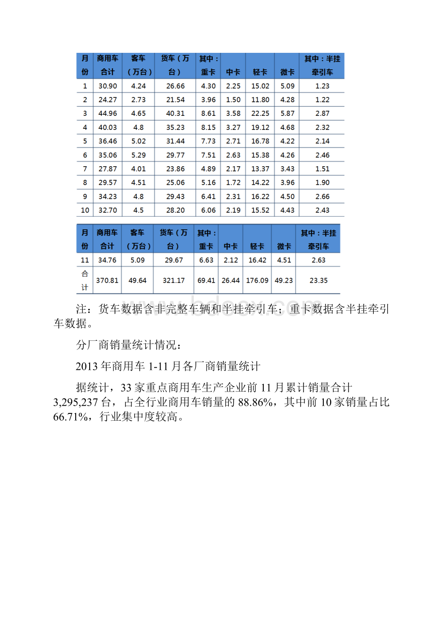 汽车金融市场研究报告.docx_第3页