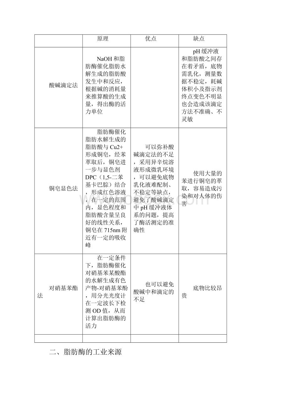 脂肪酶Word文档下载推荐.docx_第2页