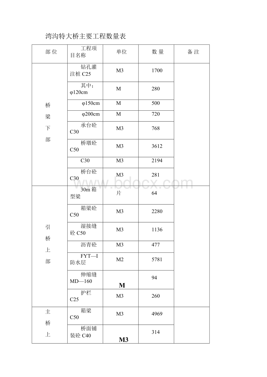 施工高速公路特大桥施工组织设计.docx_第2页