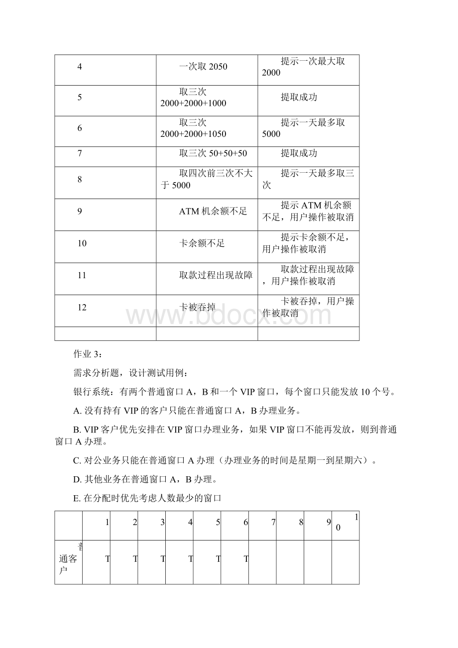 软件测试课后作业问题详解.docx_第2页