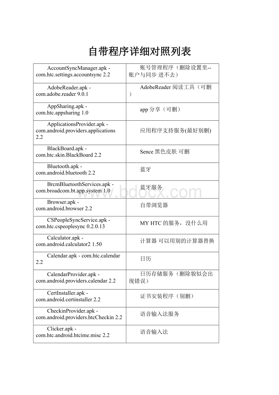 自带程序详细对照列表Word文档下载推荐.docx