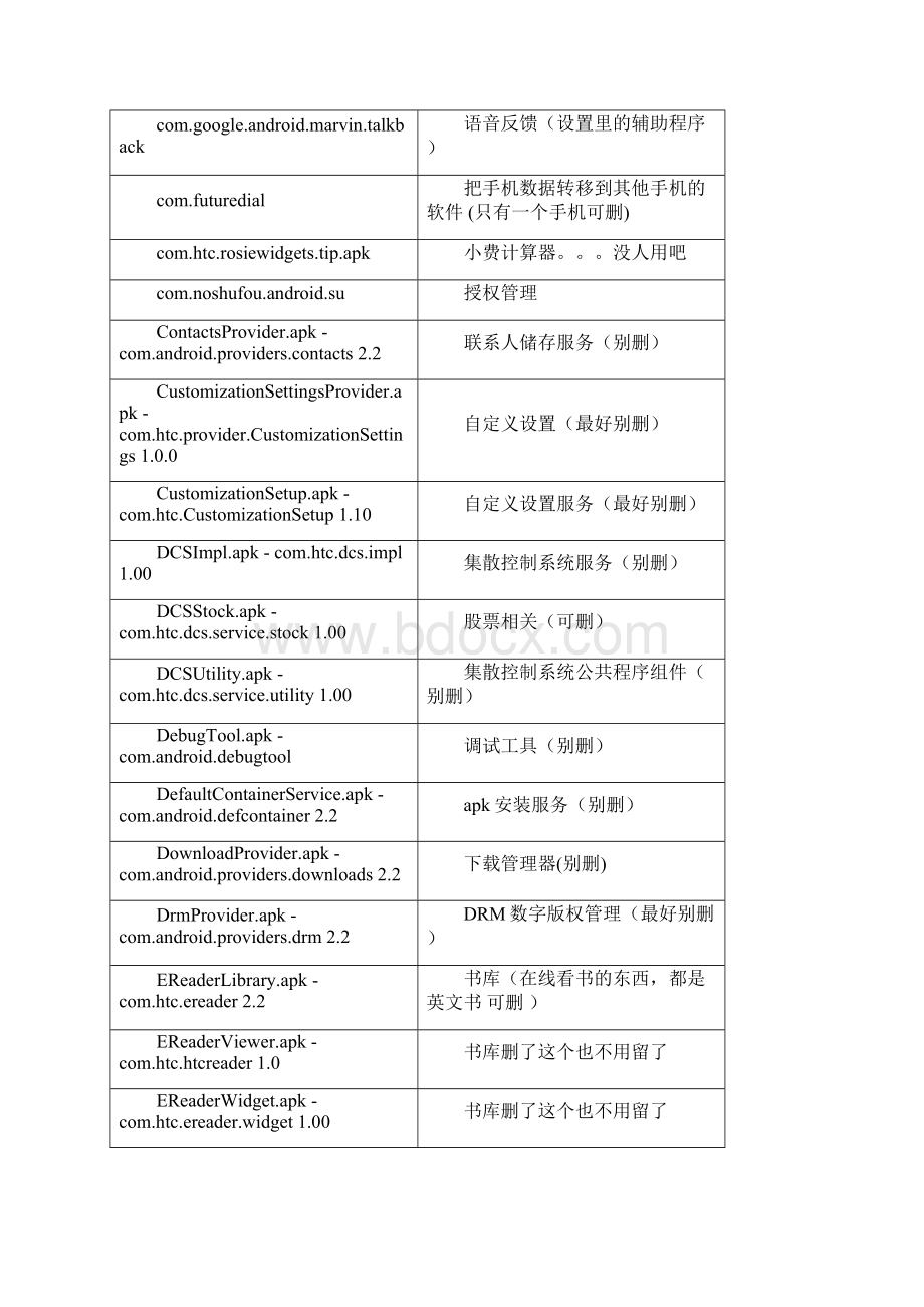 自带程序详细对照列表.docx_第2页