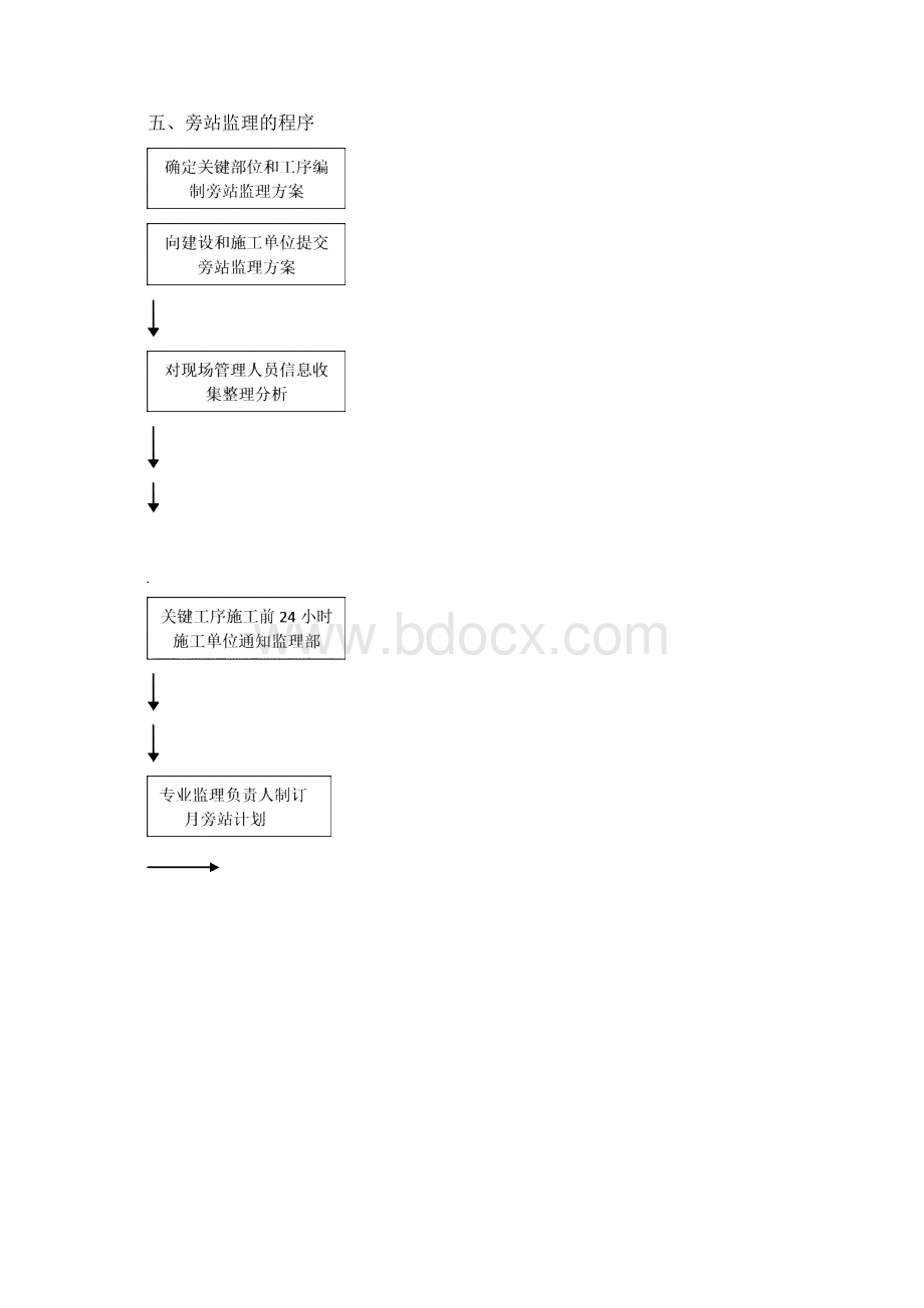 安全旁站方案.docx_第3页