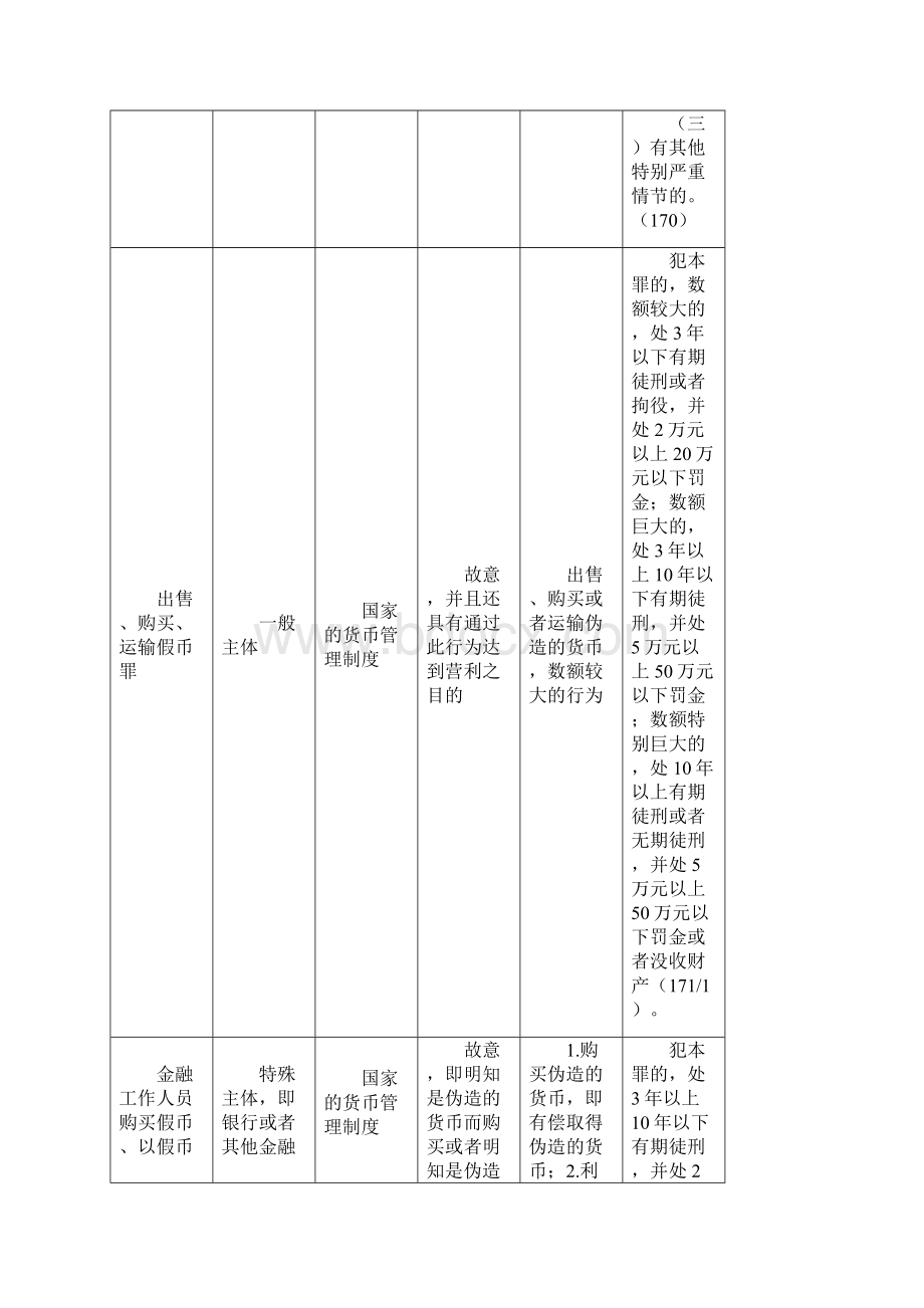 第十七章破坏社会主义市场经济秩序罪4Word文件下载.docx_第2页