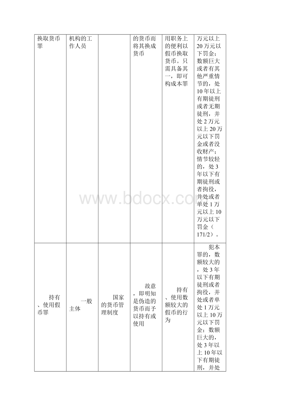 第十七章破坏社会主义市场经济秩序罪4.docx_第3页