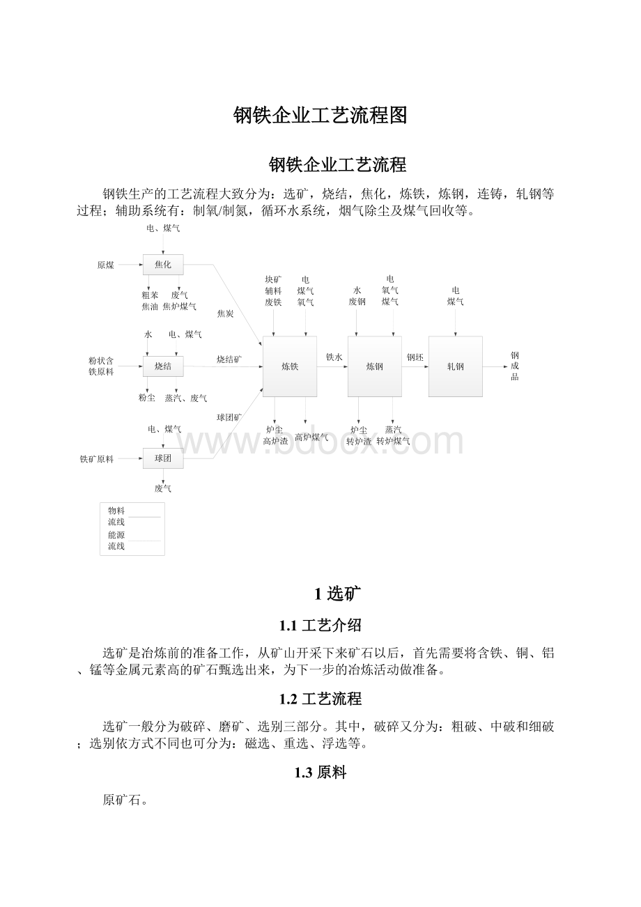 钢铁企业工艺流程图.docx_第1页