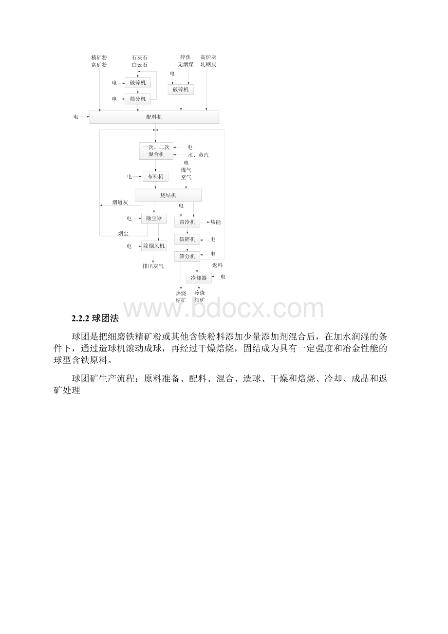 钢铁企业工艺流程图.docx_第3页