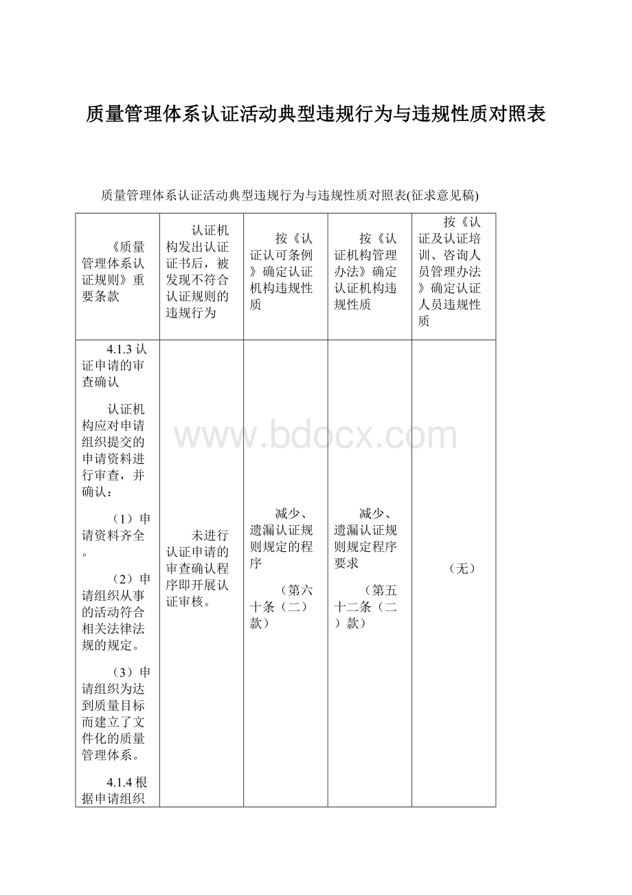 质量管理体系认证活动典型违规行为与违规性质对照表.docx