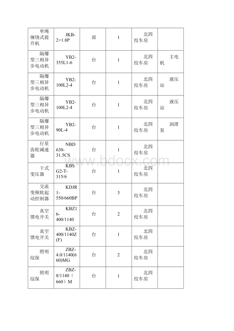 新桥煤矿北四轨道运输下山机电设备回撤施工安全技术措施Word格式文档下载.docx_第2页