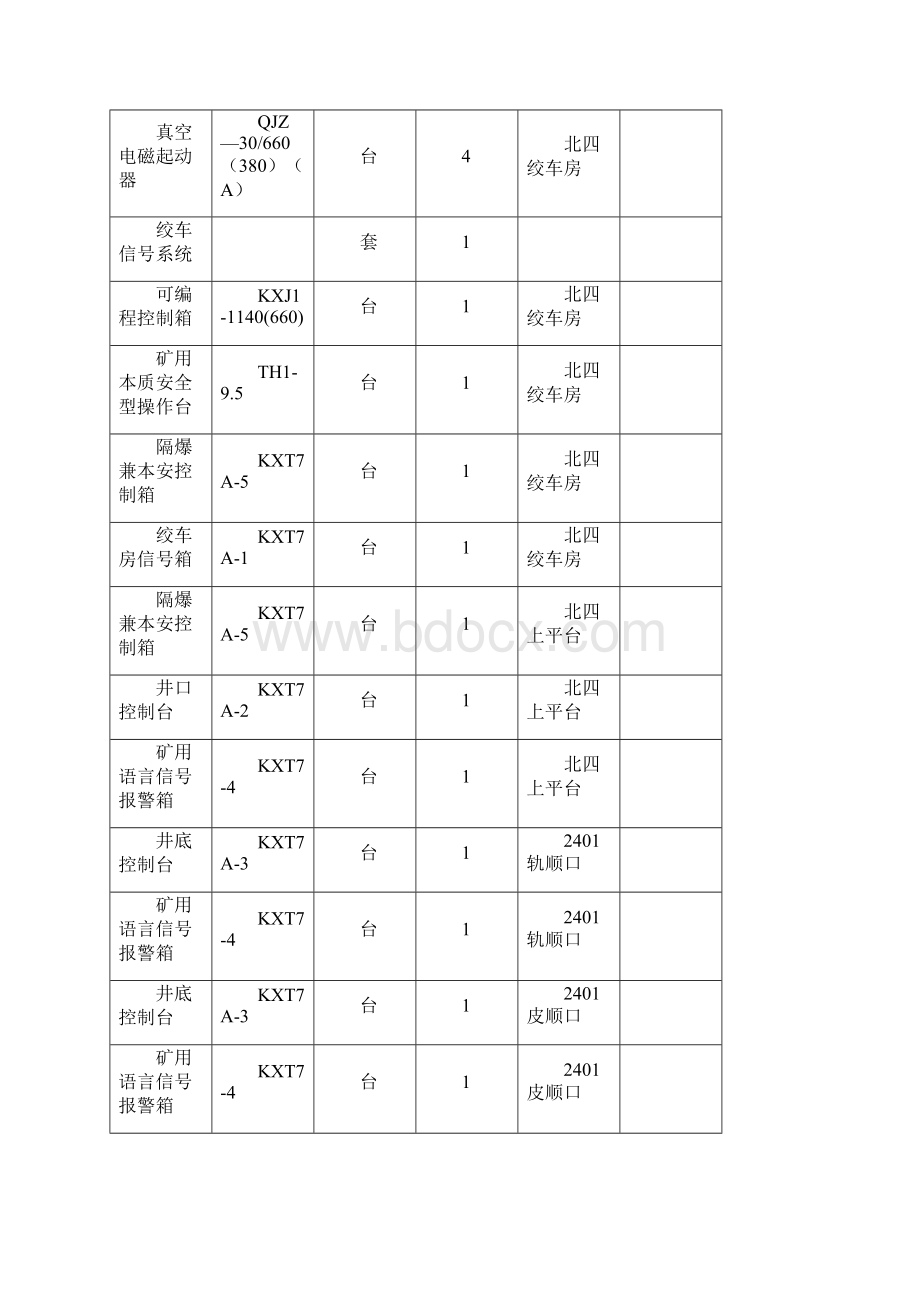 新桥煤矿北四轨道运输下山机电设备回撤施工安全技术措施.docx_第3页