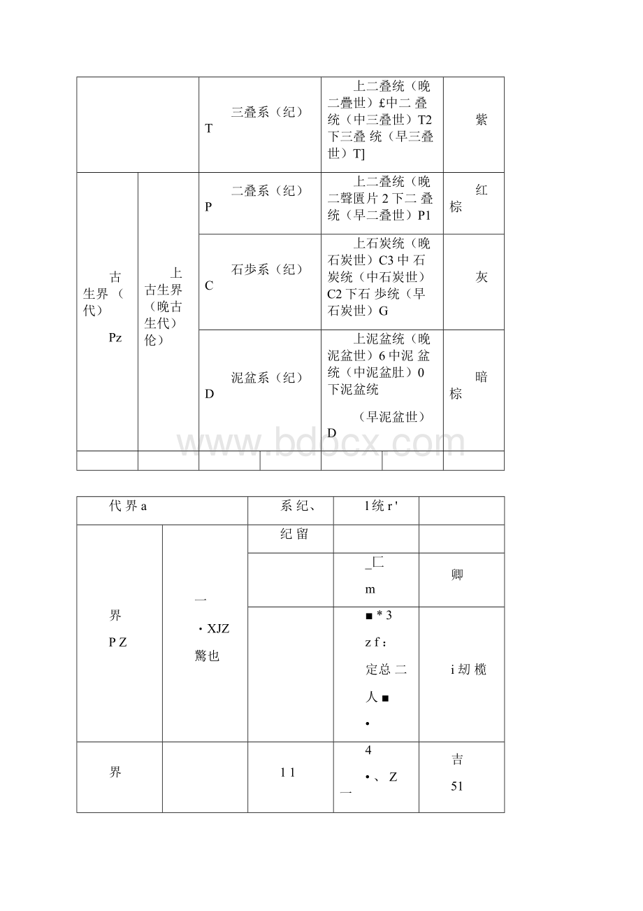 地层与地质年代符及色标.docx_第2页