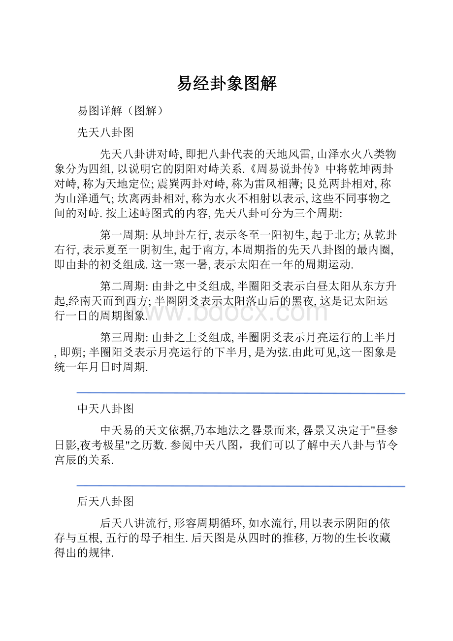 易经卦象图解文档格式.docx