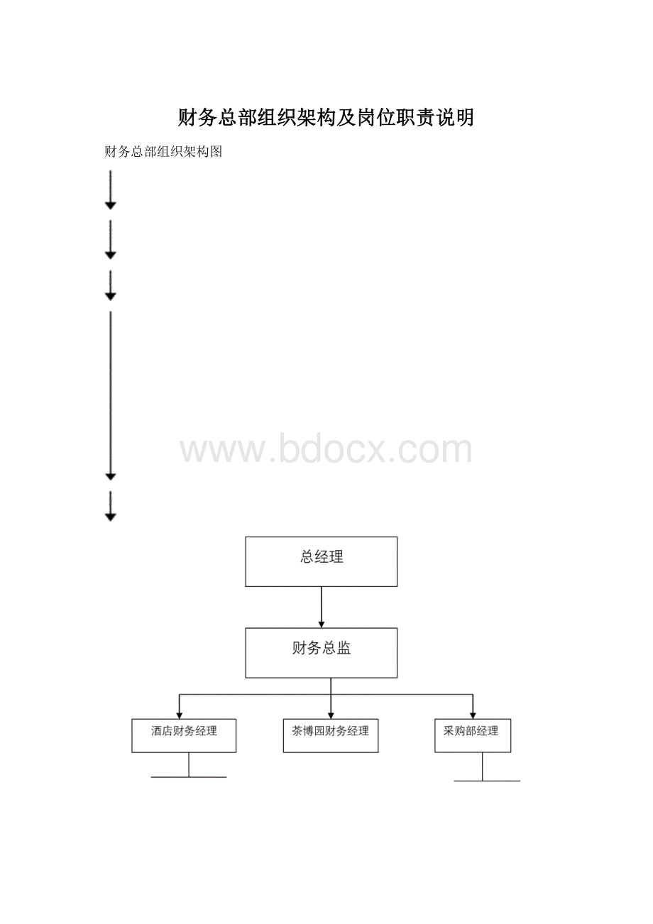 财务总部组织架构及岗位职责说明文档格式.docx