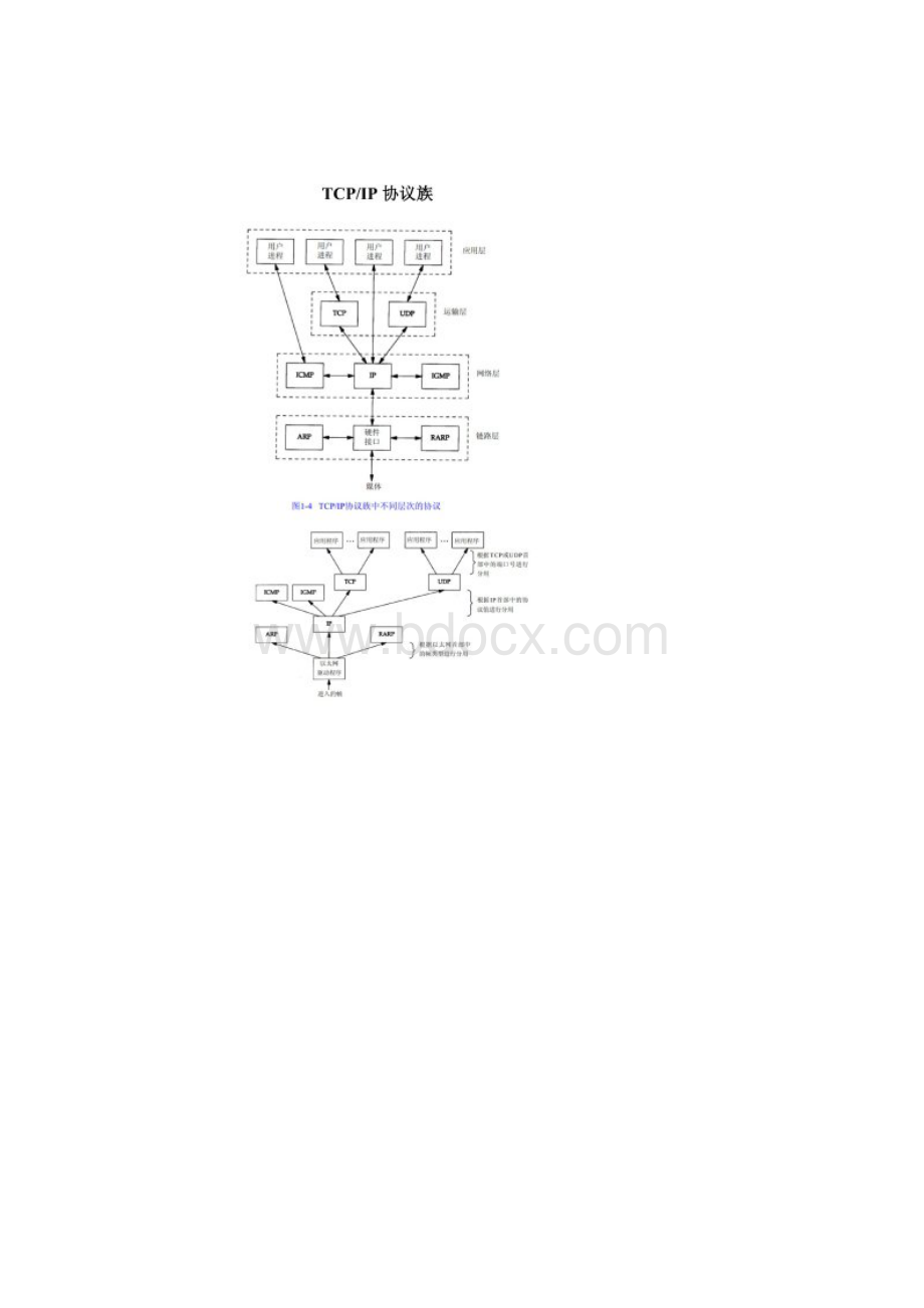 以太网协议报文格式.docx_第2页