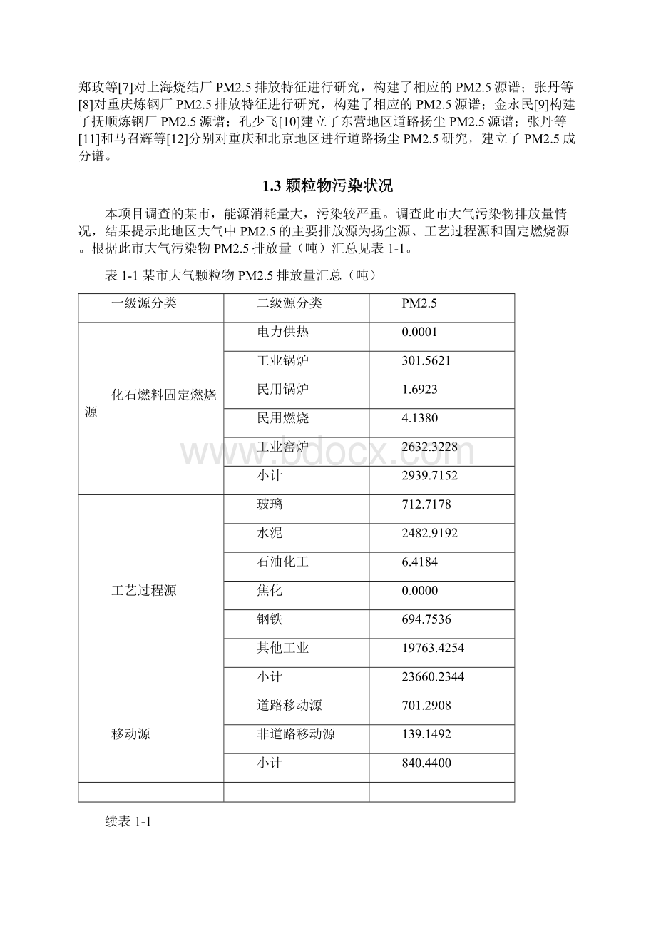 典型污染源PM25源谱特征及区域排放贡献研究.docx_第3页