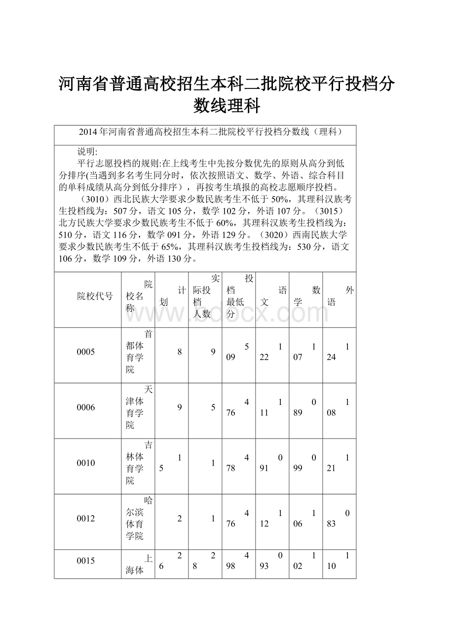 河南省普通高校招生本科二批院校平行投档分数线理科Word文档下载推荐.docx_第1页