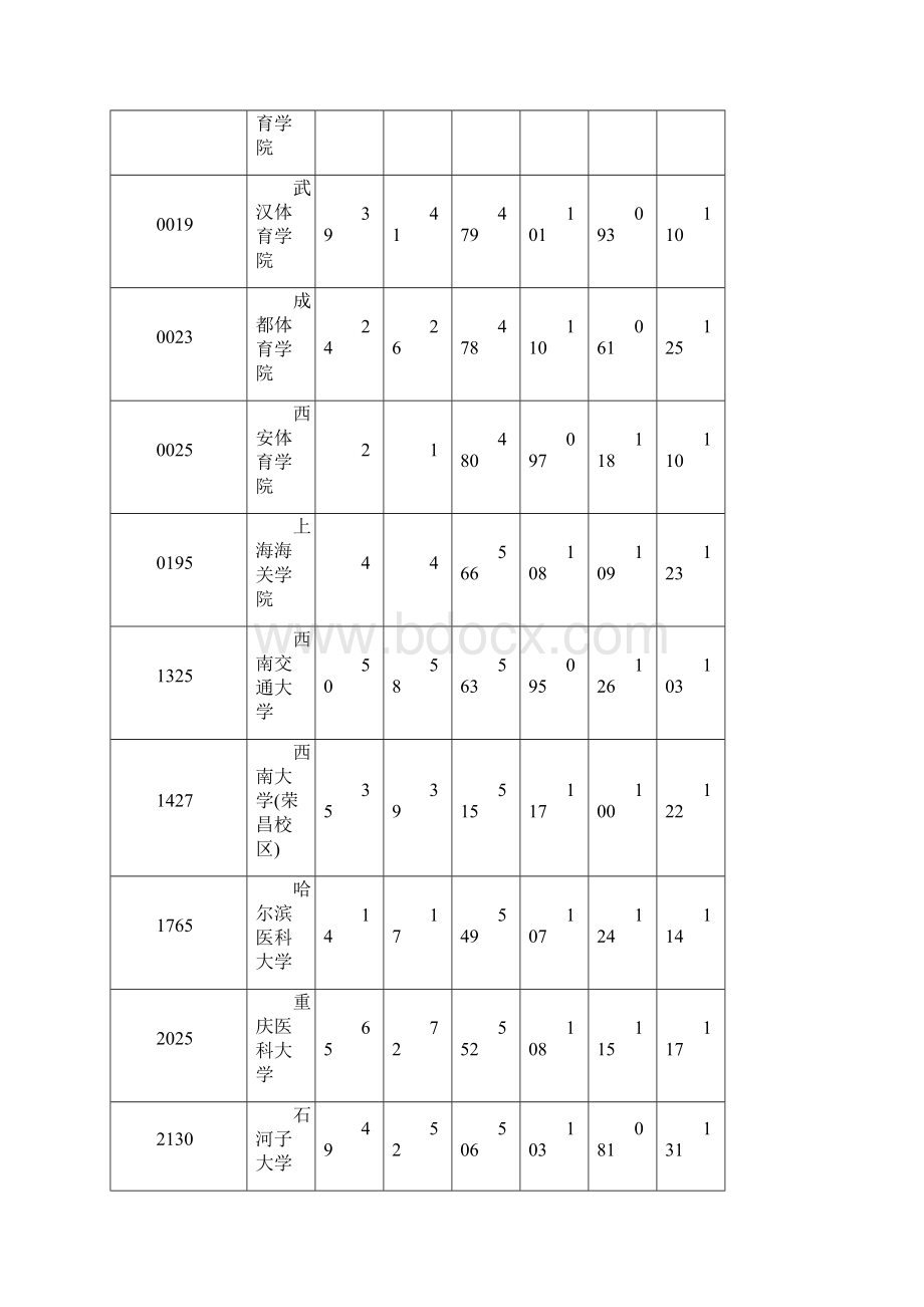 河南省普通高校招生本科二批院校平行投档分数线理科Word文档下载推荐.docx_第2页