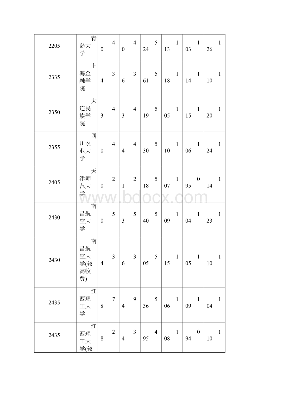 河南省普通高校招生本科二批院校平行投档分数线理科Word文档下载推荐.docx_第3页