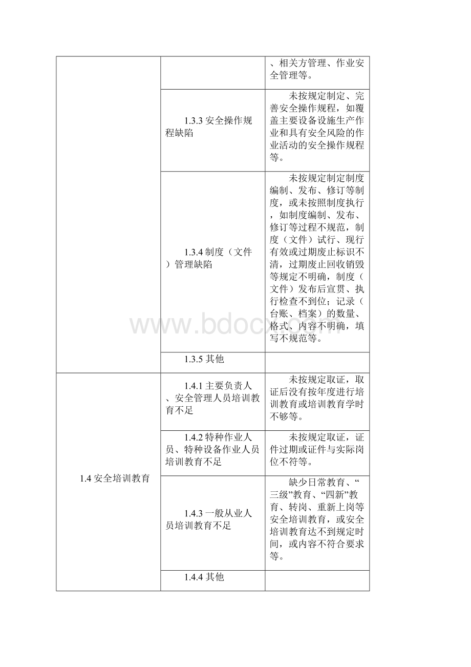 工贸行业事故隐患排查Word格式.docx_第2页