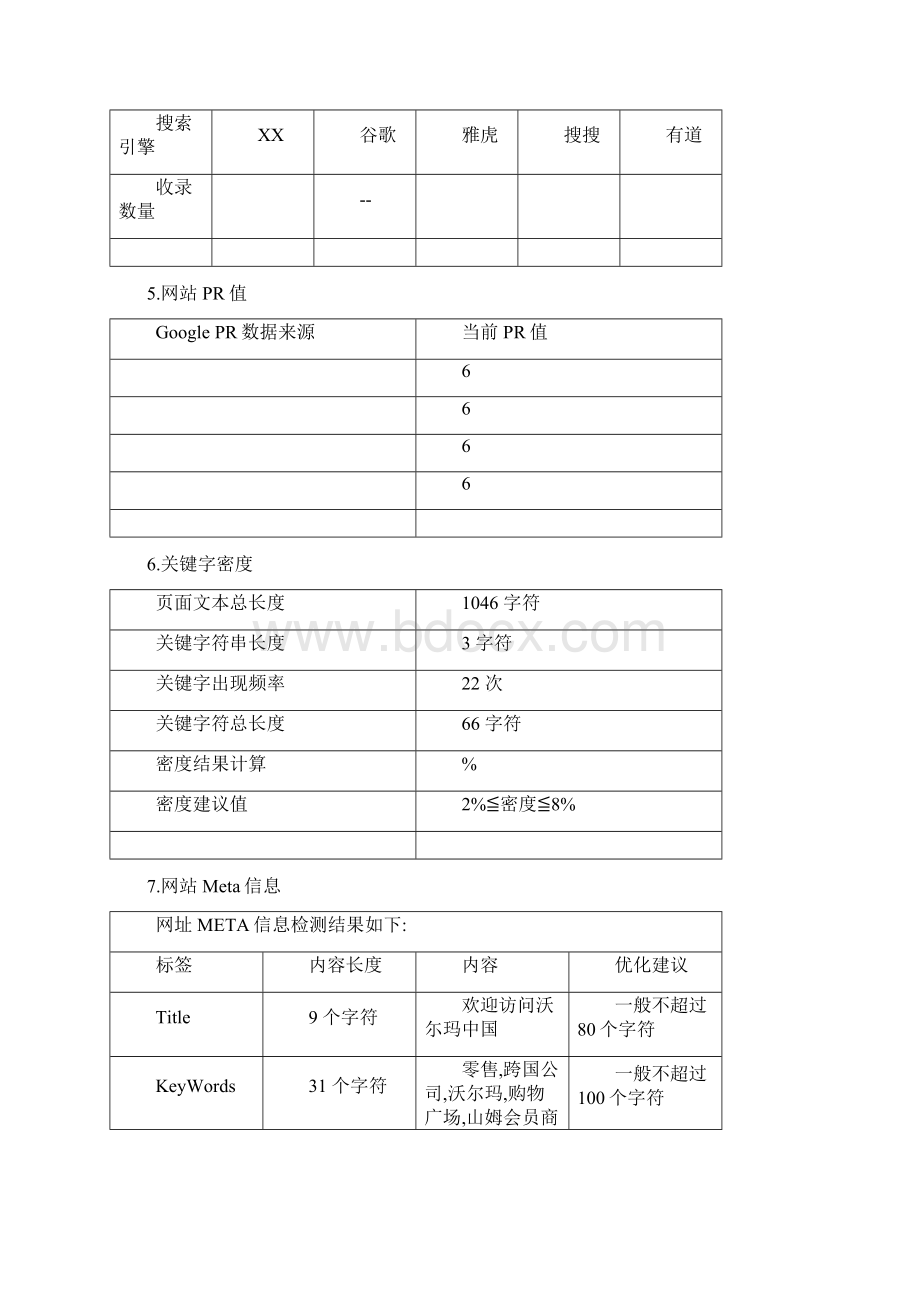 沃尔玛网站诊断报告.docx_第3页