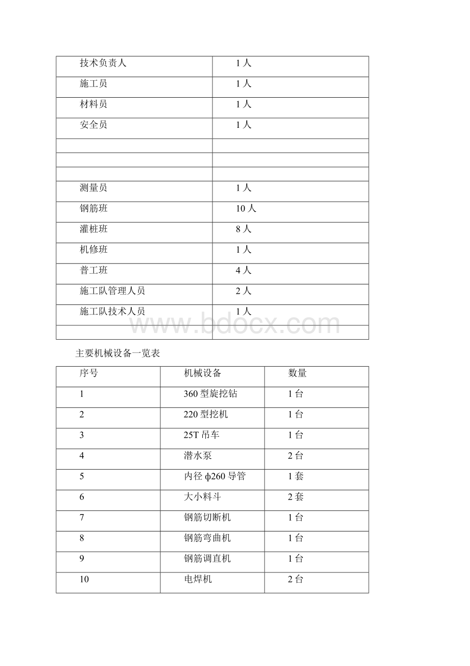 旋挖桩专项施工方案45603.docx_第3页