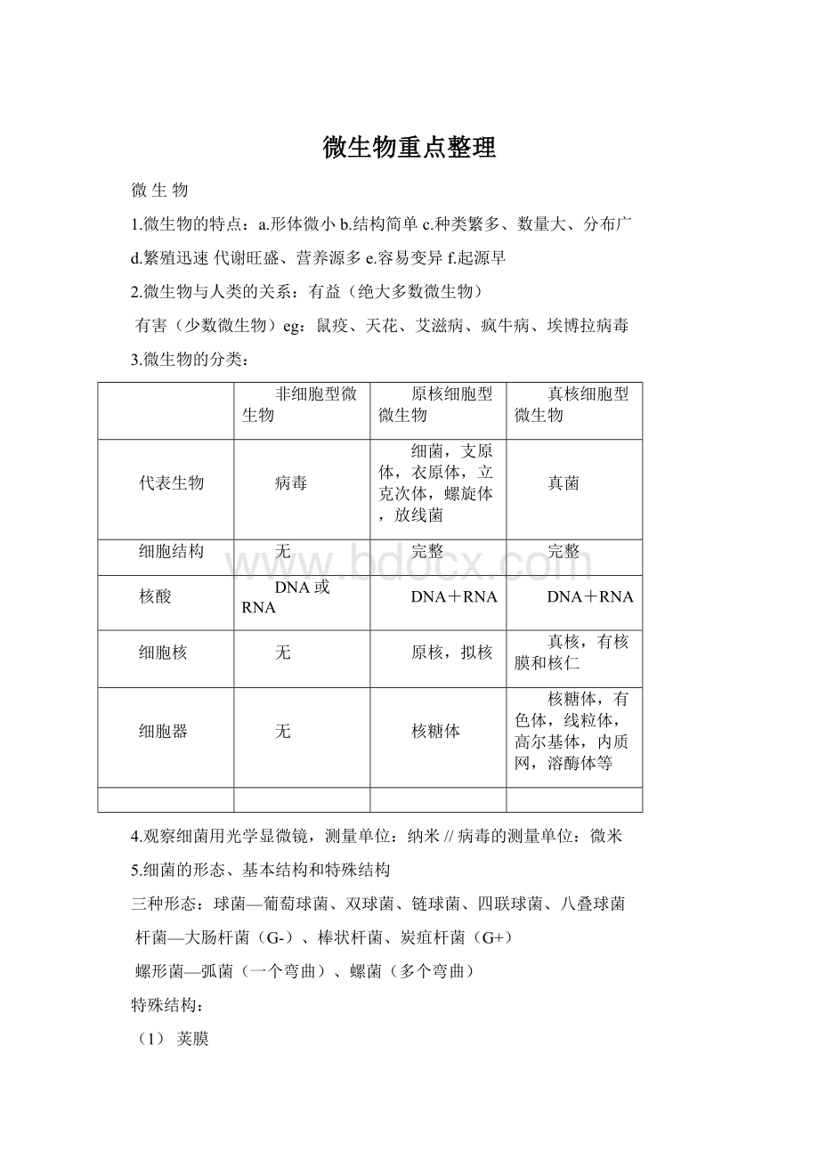 微生物重点整理.docx_第1页