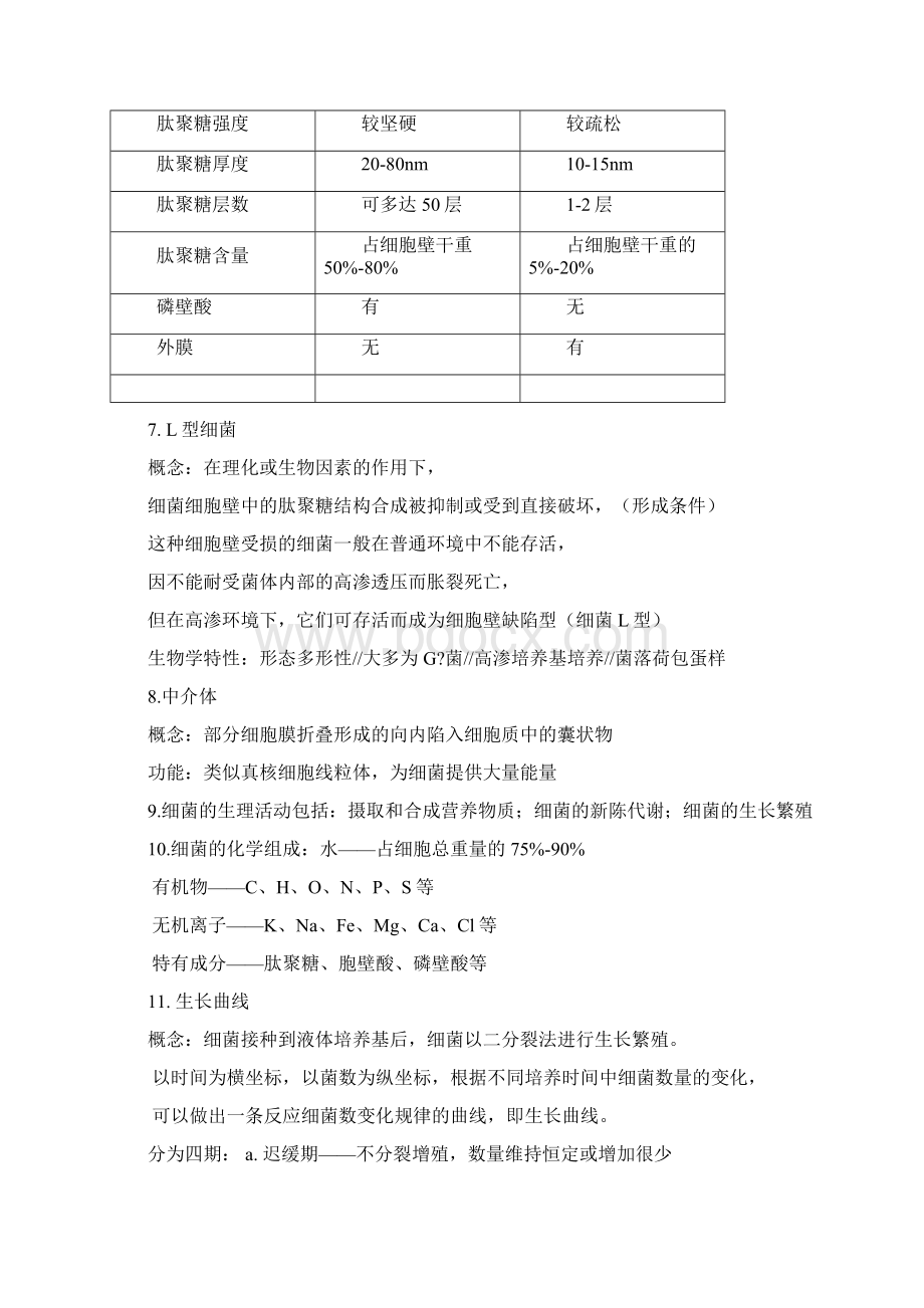 微生物重点整理.docx_第3页