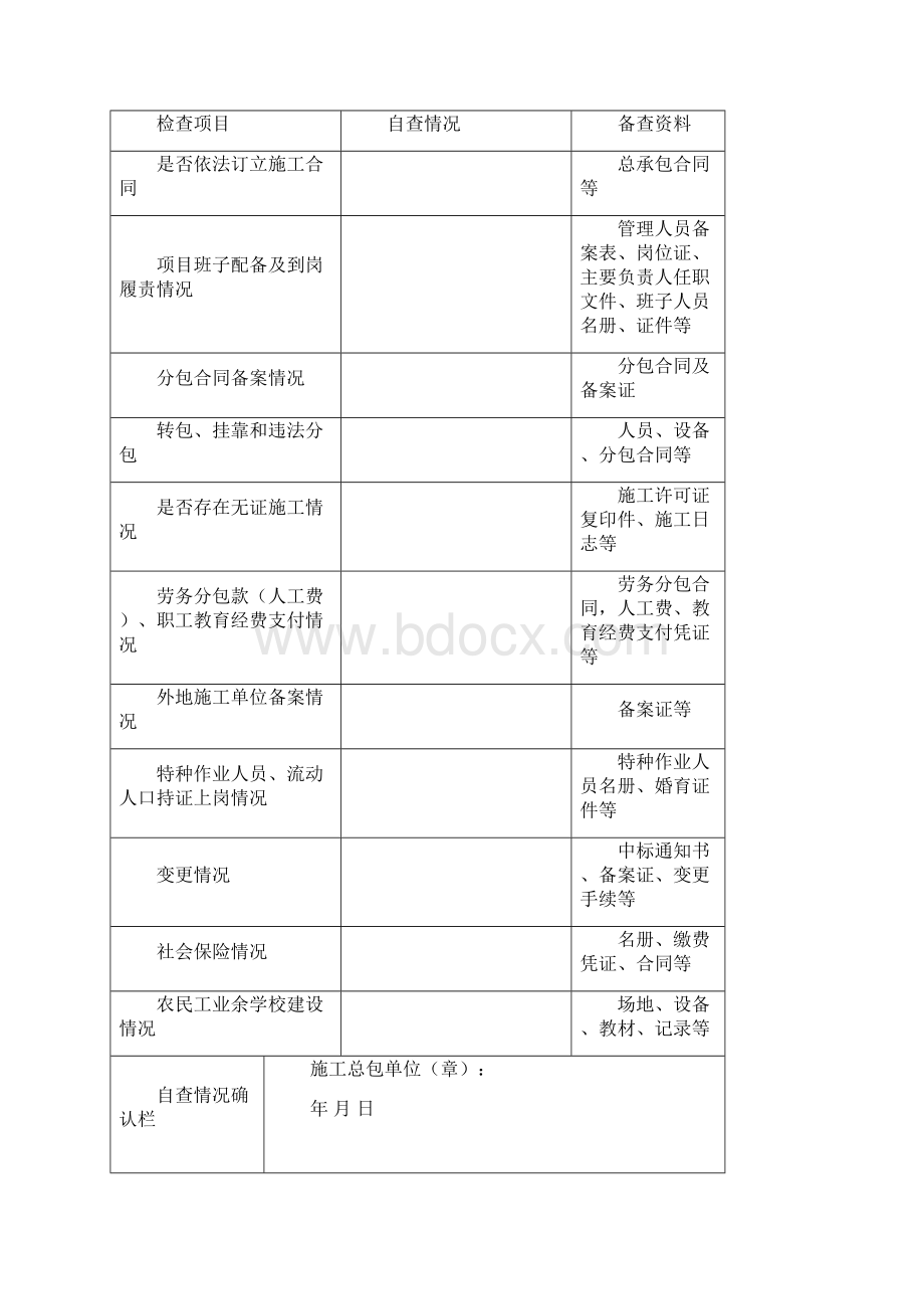 建筑市场行为自查表.docx_第3页