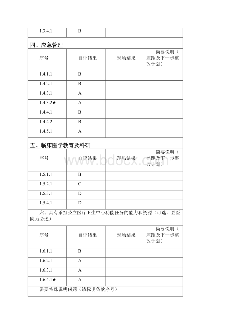 医院自评记录表已填Word格式.docx_第2页