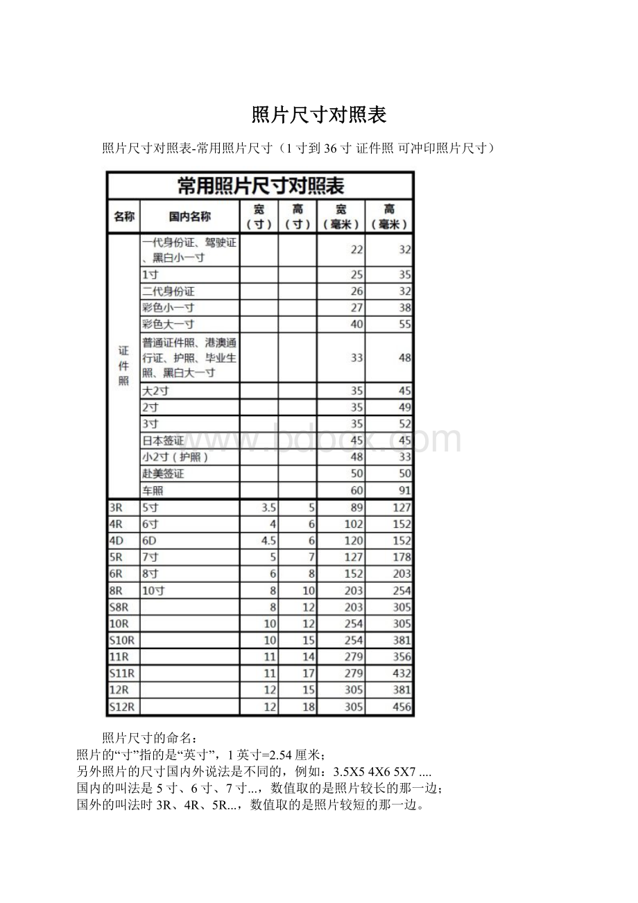 照片尺寸对照表.docx_第1页