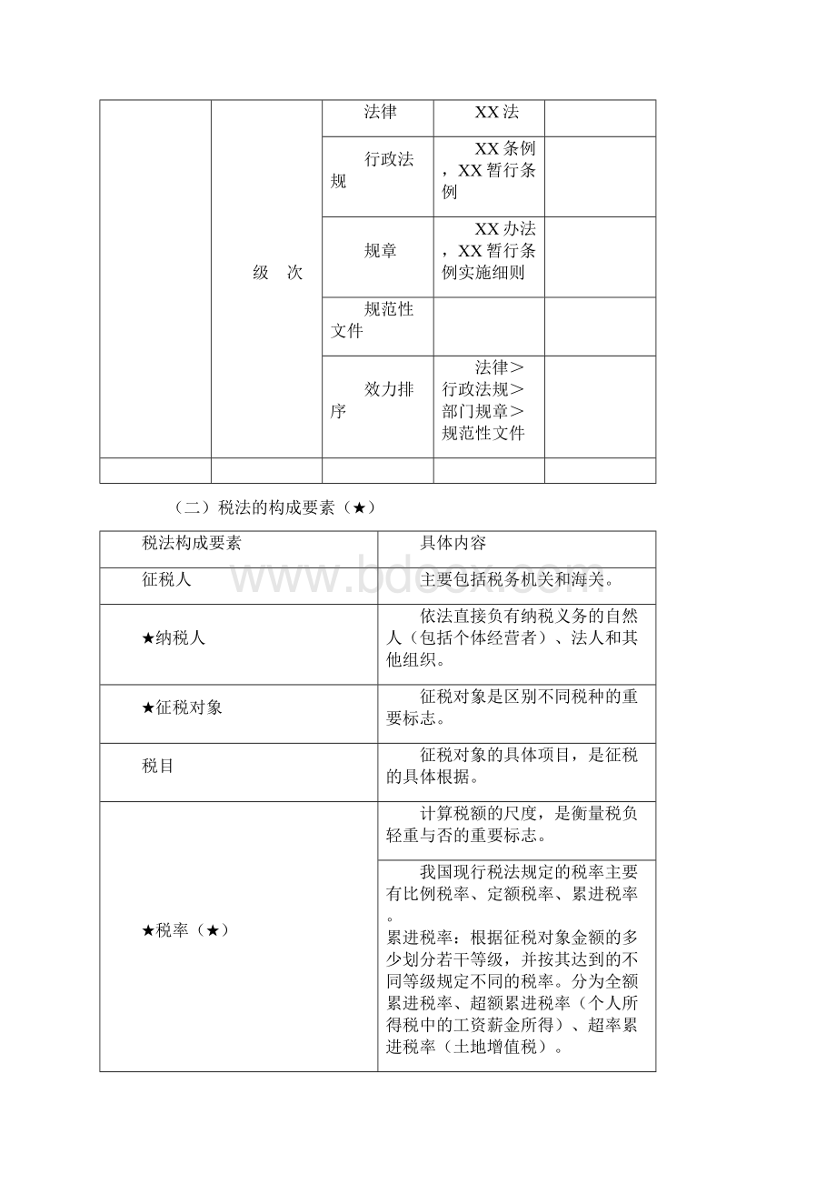 会从中华财经法规侯永斌冲刺班讲义第三章.docx_第3页