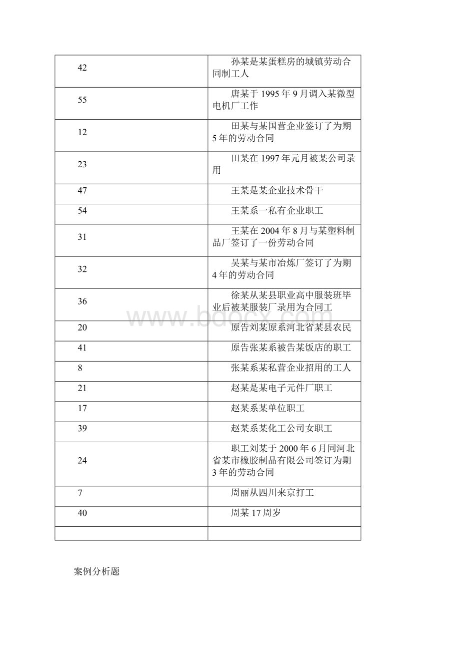 最新电大劳动法 任务 案例分析题知识点复习考点归纳总结.docx_第3页