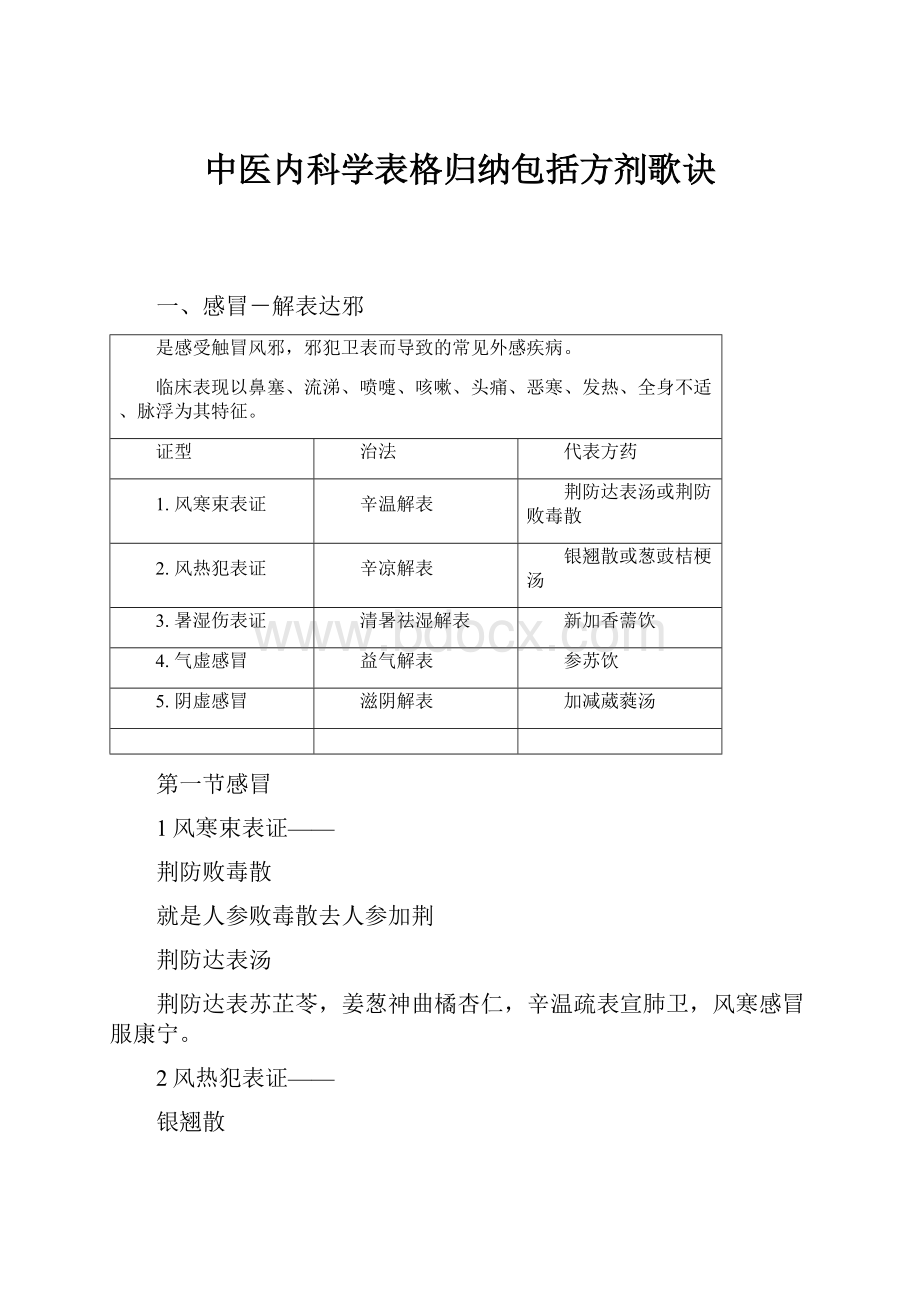 中医内科学表格归纳包括方剂歌诀.docx_第1页