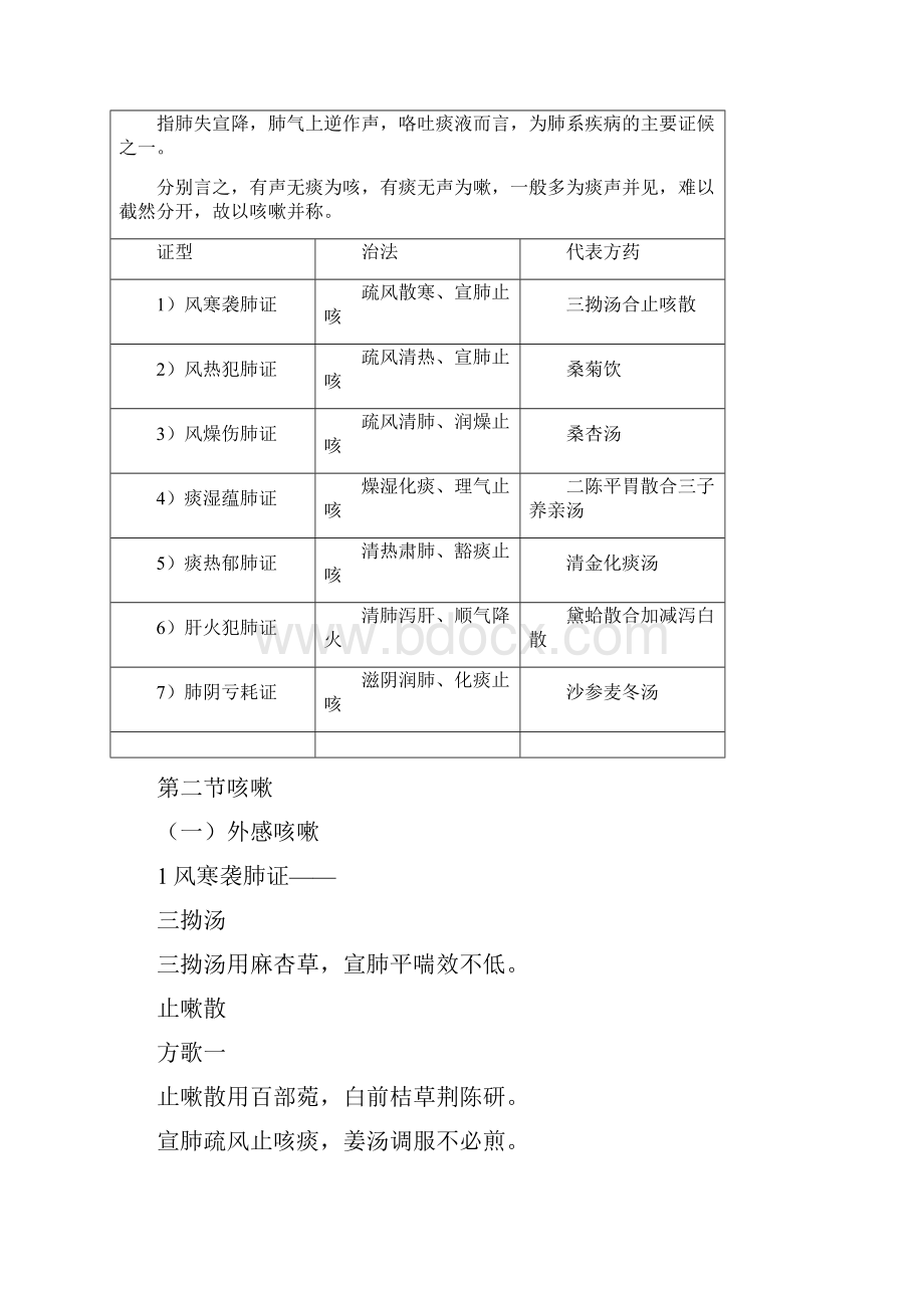 中医内科学表格归纳包括方剂歌诀.docx_第3页