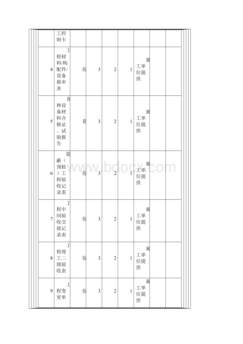 配网工程竣工资料清单Word文档下载推荐.docx_第2页