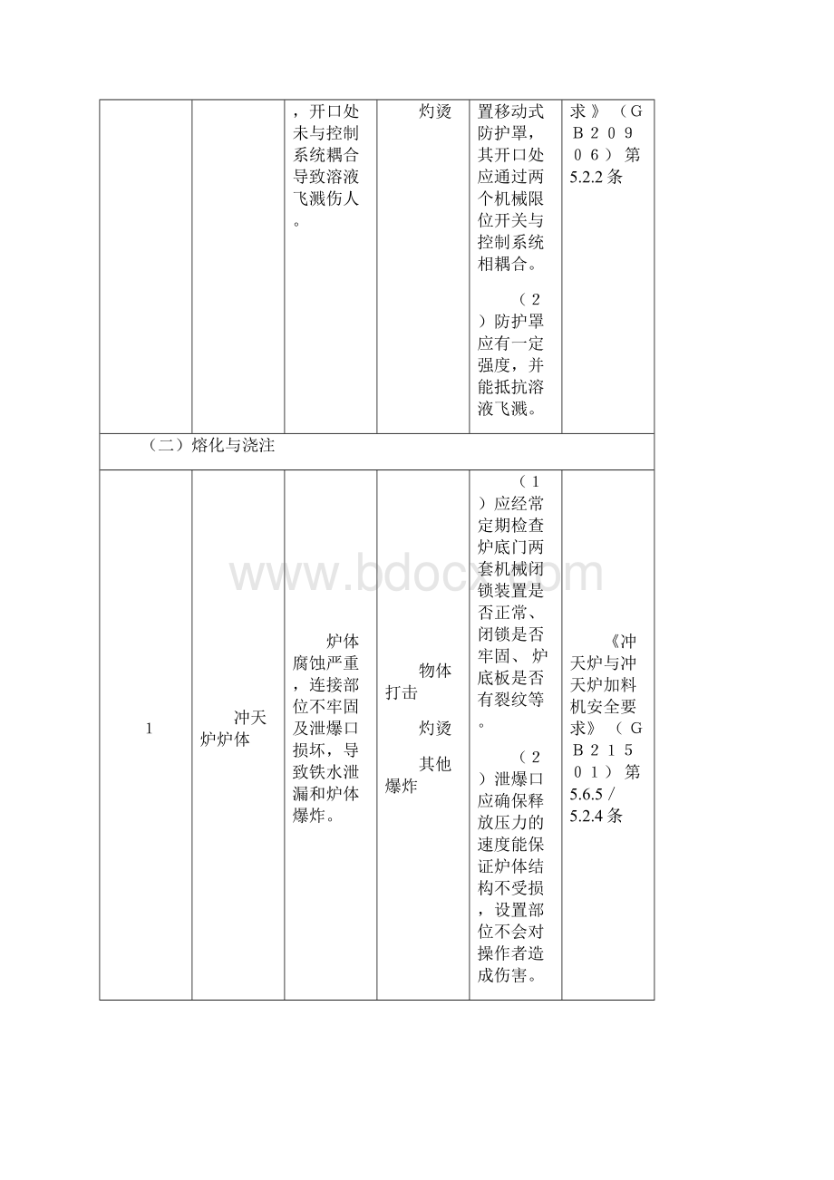 机械行业较大危险因素辨识.docx_第3页