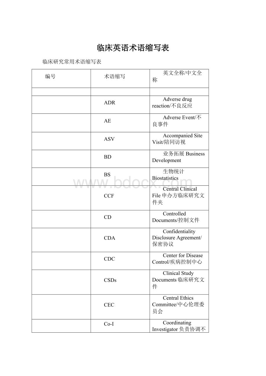 临床英语术语缩写表文档格式.docx