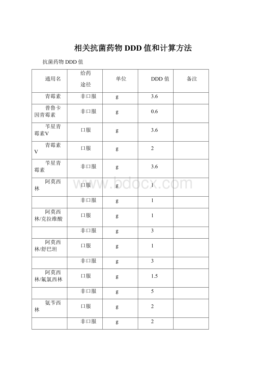 相关抗菌药物DDD值和计算方法Word文档格式.docx