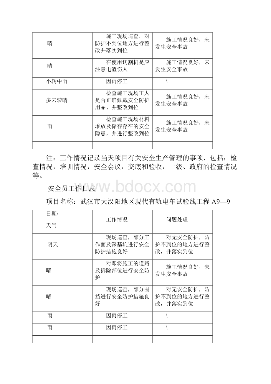 安全员工作日志Word下载.docx_第2页