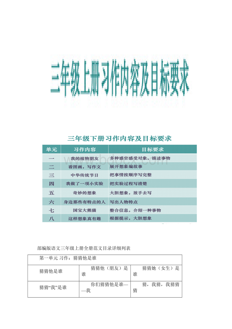 习作我来编童话 部编版语文三年级上册第三单元习作范文 习作指导又更新了.docx_第2页