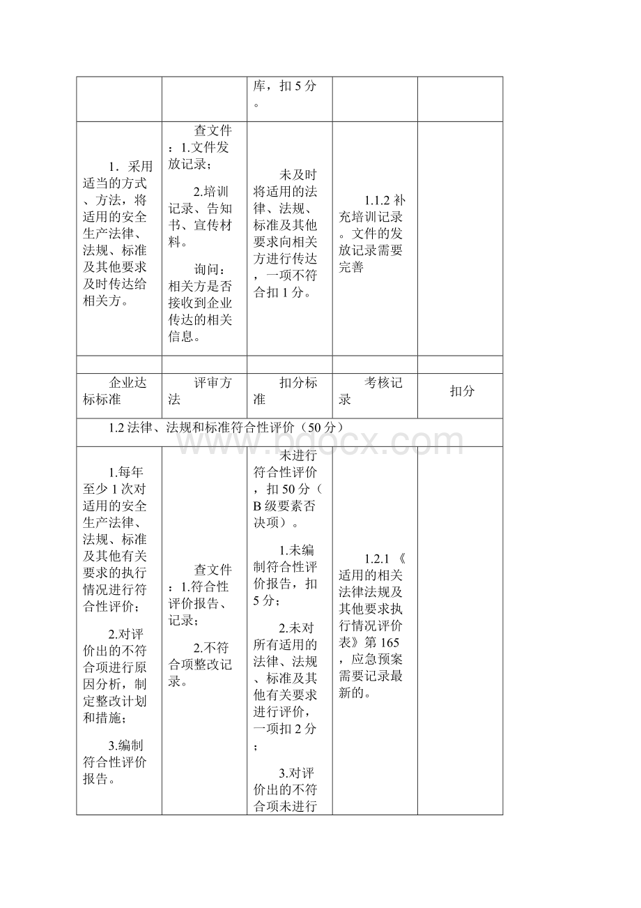 标准化评审记录表Word文档格式.docx_第2页