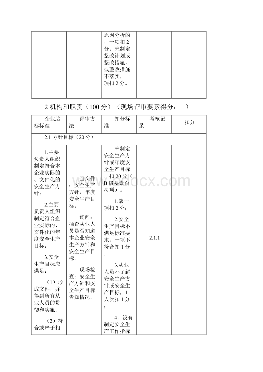 标准化评审记录表.docx_第3页