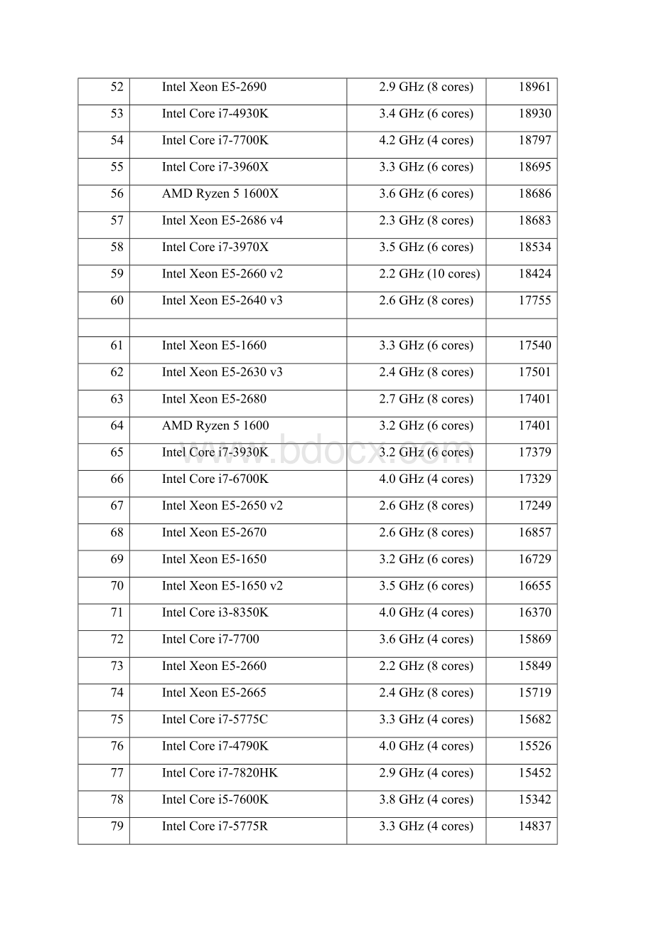 CPU多核性能排行更新Word格式文档下载.docx_第3页