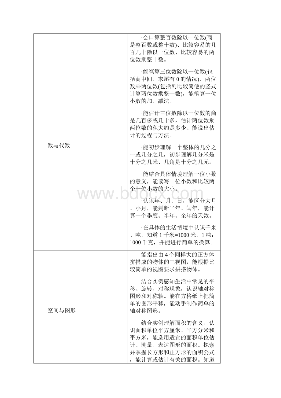 小学三年级2班数学下册教学计划.docx_第2页