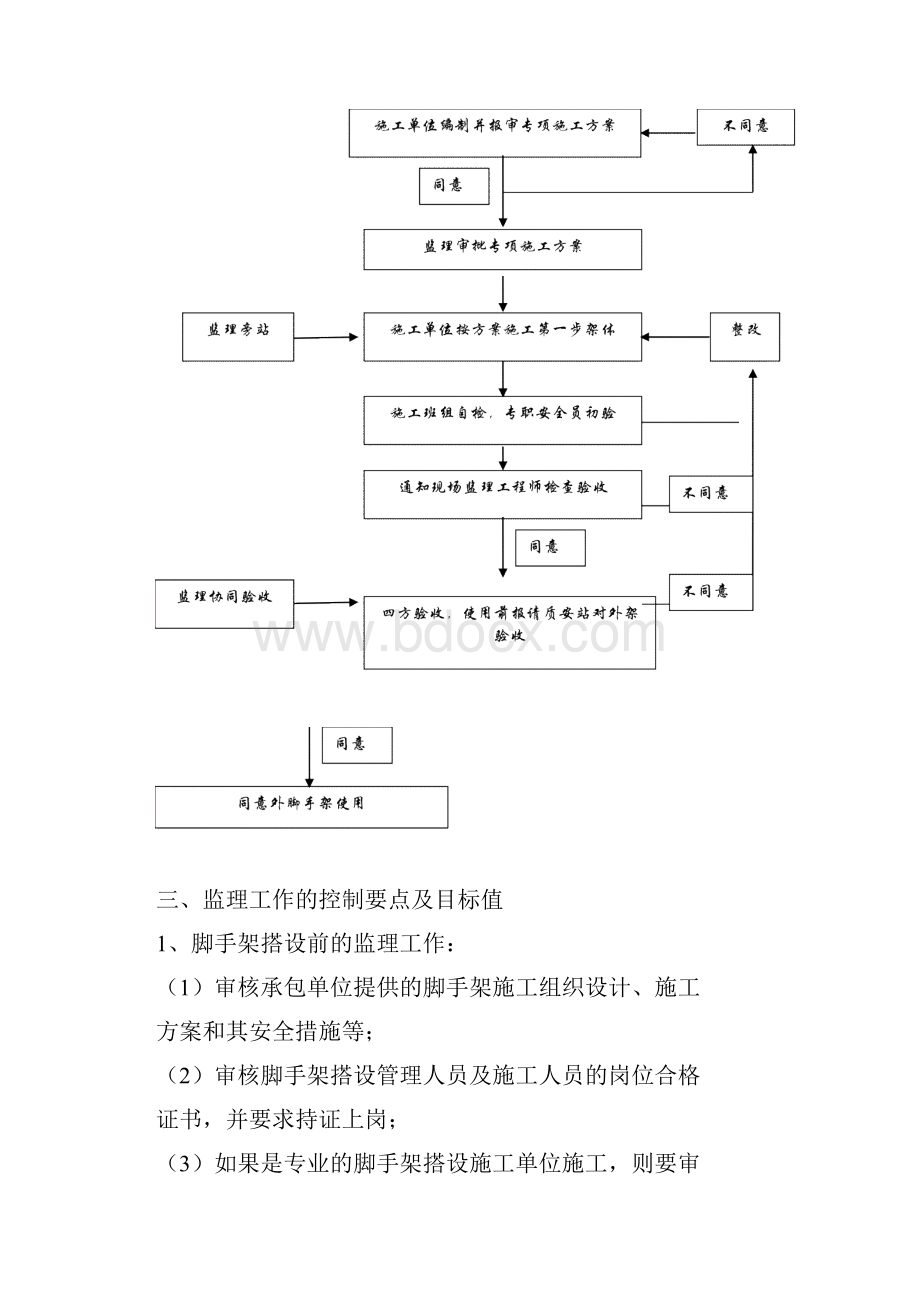 落地式钢管脚手架监理细则.docx_第3页